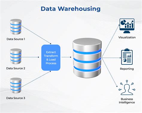 Data Warehousing and E-commerce PDF