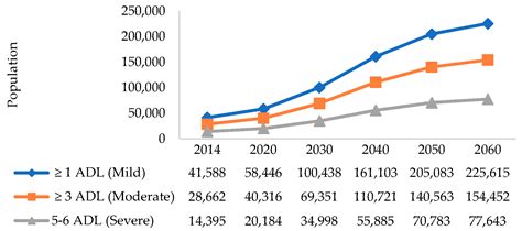 Data and Statistics: A First Look at Social Mobility in Singapore