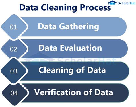 Data collection and cleaning: