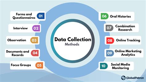 Data collection and management: