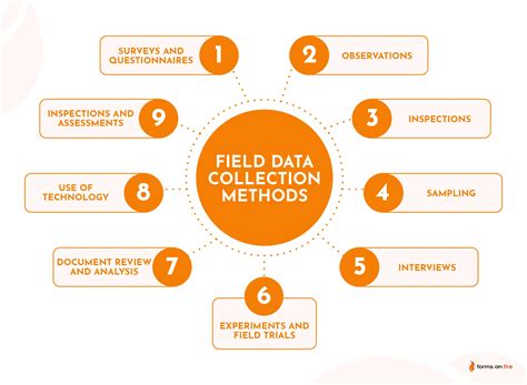 Data collection practices: