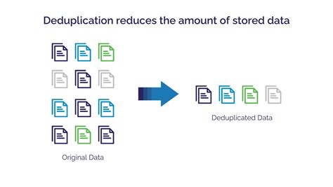 Data deduplication: