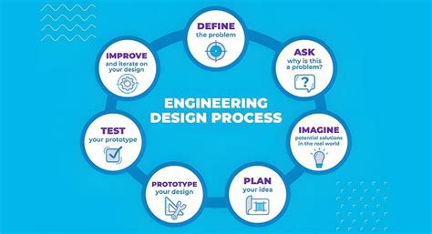 Data for Process Design and Engineering Practice Epub