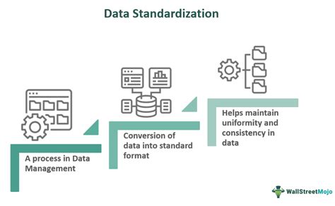 Data integration and standardization: