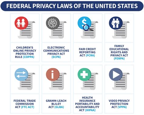 Data privacy infringement: