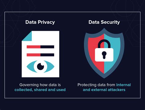 Data security and privacy: