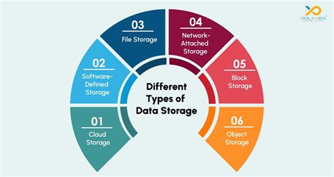 Data storage: