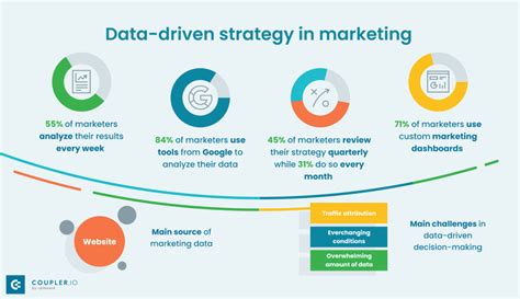 Data-Based Marketing (DBM): Revolutionizing Business Strategies