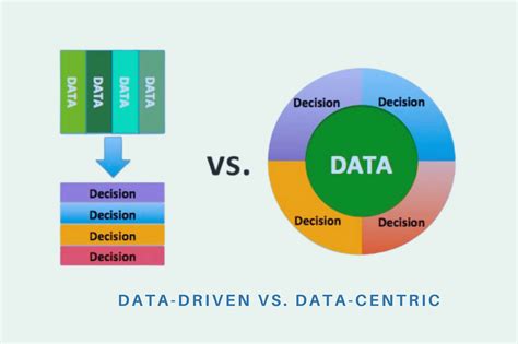 Data-Centric Investment Approach: