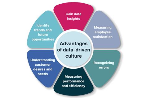 Data-Driven Approach: