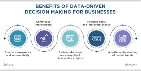 Data-Driven Decision-Making for Business Growth