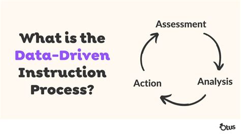 Data-Driven Instruction: