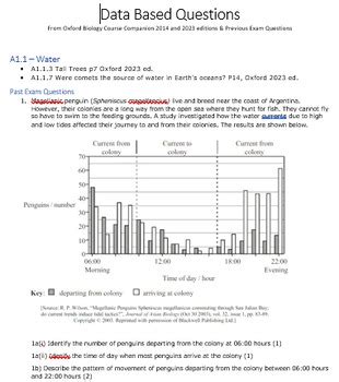 Data-based questions: