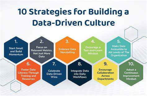 DataForge promoting data driven culture