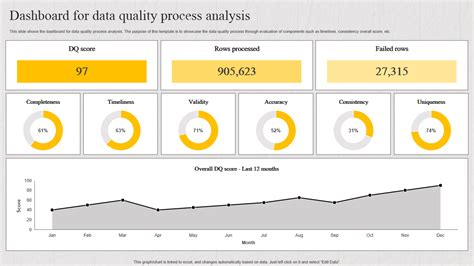 Illustration of a DataForge dashboard showing data quality metrics and alerts