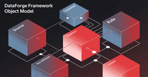 Screenshot of DataForge's visual interface for data transformation