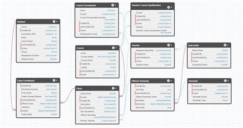 Database 101 Epub