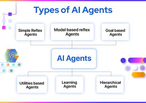 Database AI Agents: A Future-Forward Solution