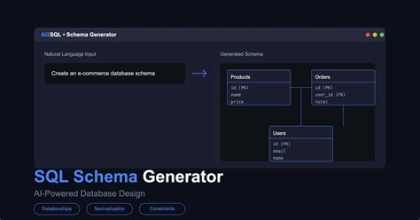 Database Schema Generator AI: 5,000x Faster, 100% Accurate