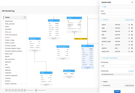 Database Schema Generator AI: The Future of Database Design