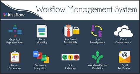 Database Support for Workflow Management The WIDE Project Reader