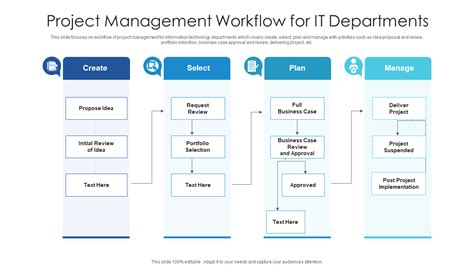 Database Support for Workflow Management The WIDE Project Reader