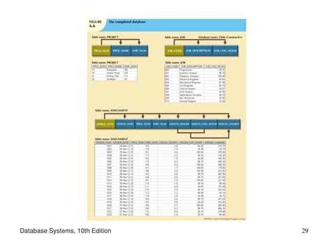 Database Systems 10th Edition Answer Key Epub