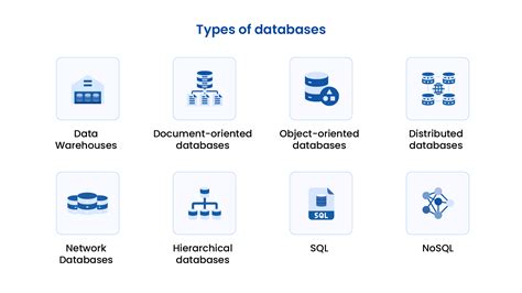 Databases: