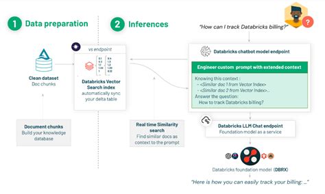 Databricks AI Agent: Unlocking the Power of 3,000+ Trained AI Skills