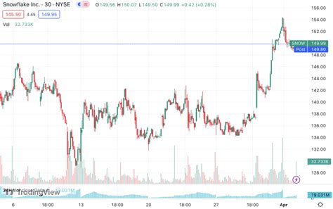 Databricks Stock Price: A Deep Dive into Its Past, Present, and Future