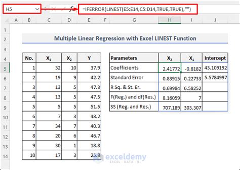 Datasets for Regression Analysis: Empowering Accurate Predictions and Driving Business Outcomes