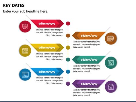 Dates and Key Information