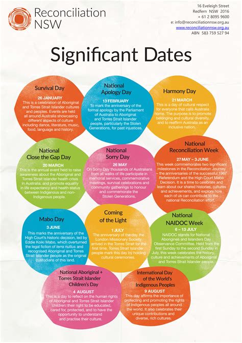 Dates of Significance