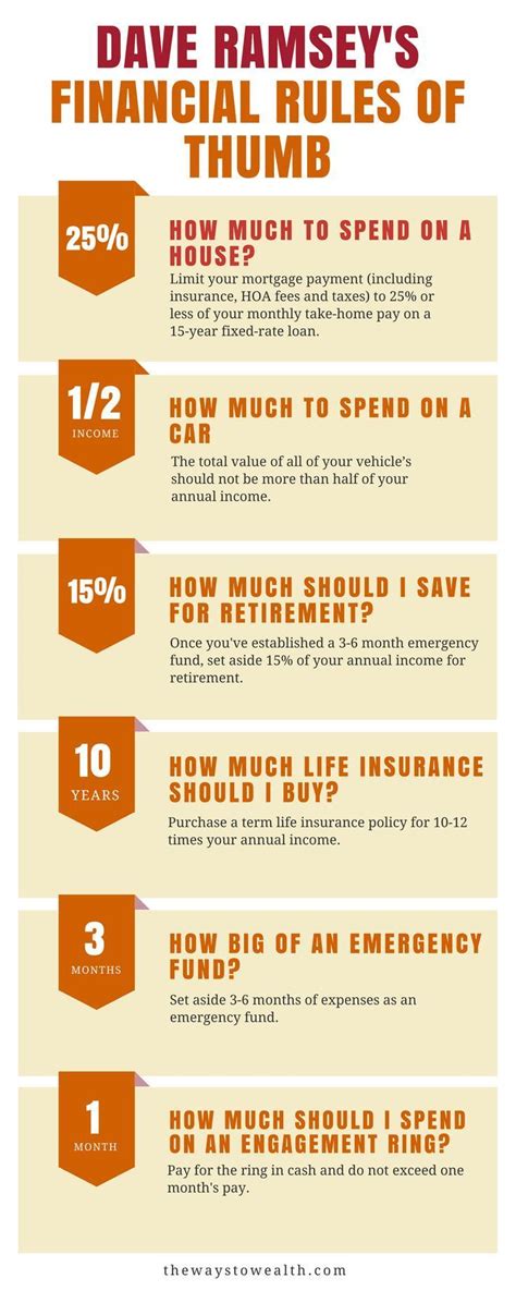 Dave Ramsey Mortgage Math Answers PDF