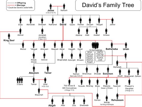 David s Decision The King Family of Lancaster County Volume 3 Kindle Editon