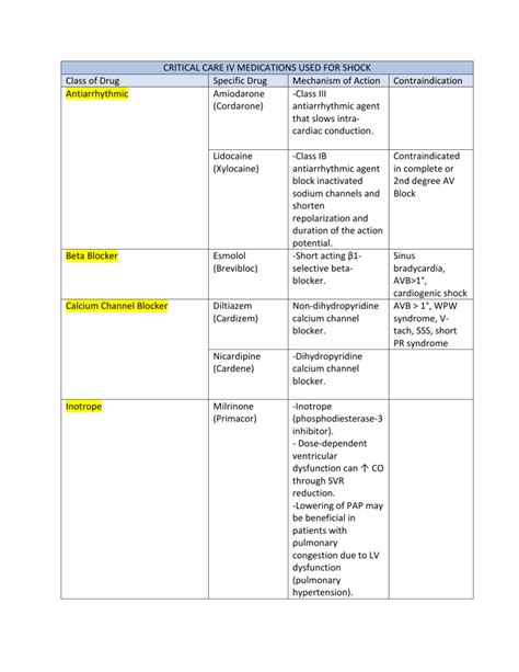 Davis s Guide to IV Medications Kindle Editon