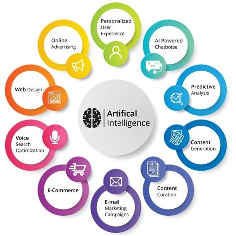 Day In and Day Out: An Exploration of the Impact and Applications of AI