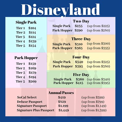 Day Pass Cost: