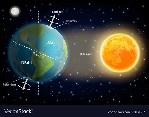 Day and Night: The Eternal Cycle