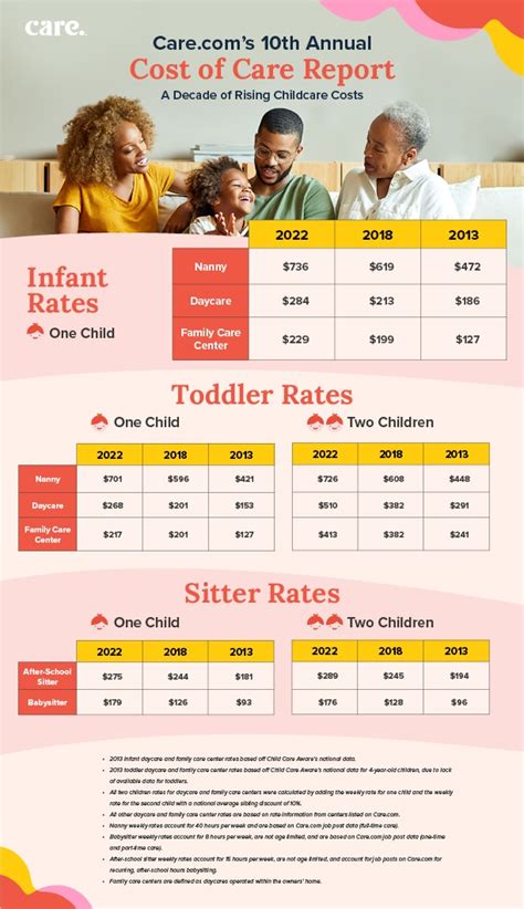 Daycare Rates Near Me: A Comprehensive Guide to Understanding Costs in Your Area