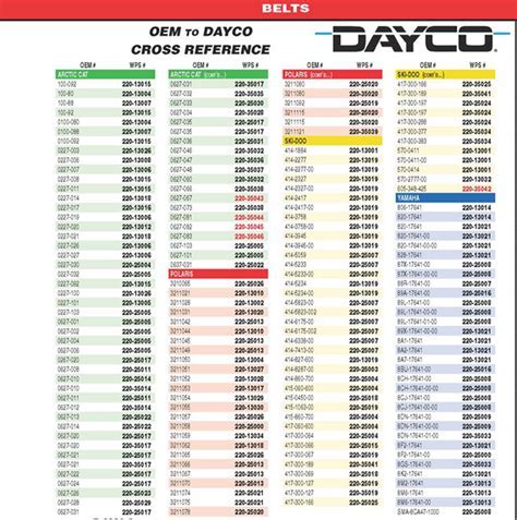 Dayco Belts Size Chart
