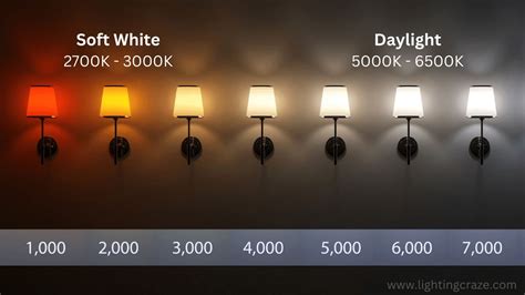 Daylight LED Light Bulbs: Unlock the Power of Natural Lighting