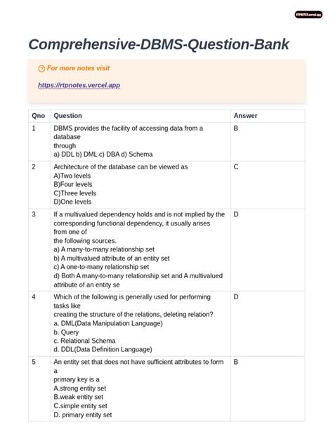 Dbms Question Bank With Answers Free Download Doc