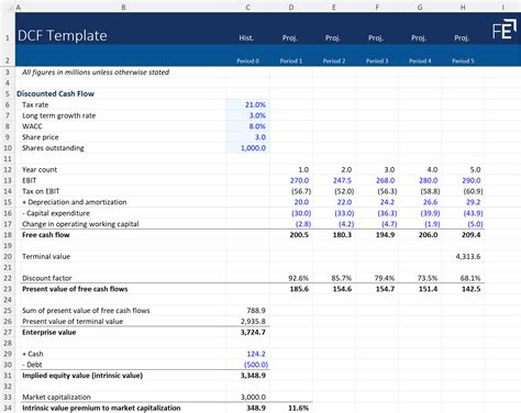 Dcf Model Template Excel