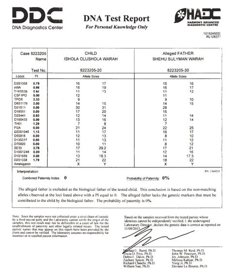 Ddc Dna Test Results Template