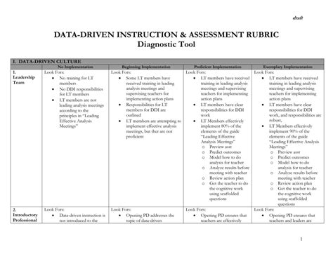 Ddi Assessment Answers PDF