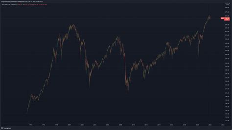 De AEX Koers: Alles wat je moet weten