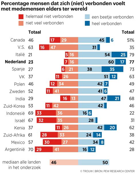 De Cijfers Achter de Holocaust in Nederland