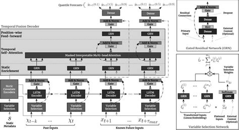 De Jong: A Transformer for Enhancing Enterprise Data Quality