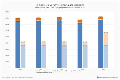 De La Salle Tuition: An Investment in Your Future